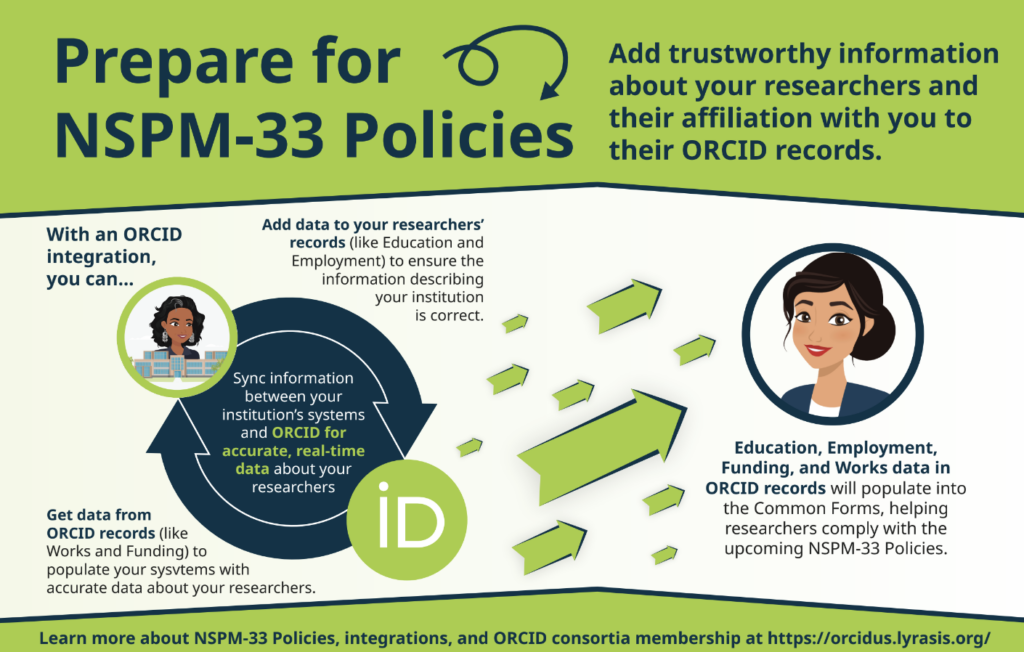 Prepare for NSPM-33 Policies
Add trustworthy information about your researchers and their affiliation with you to their ORCID records.